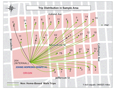 Non-home Based Walk Trip Distribution nonhomebased
